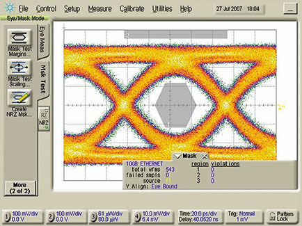 Figure 6. 10 Gbps eye diagram.